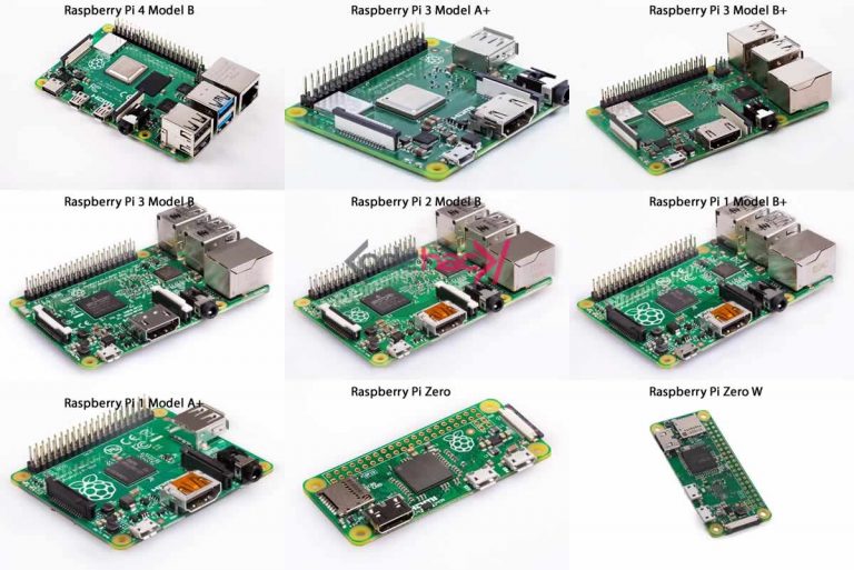 What is a Raspberry Pi? What is it for, and Who uses it?