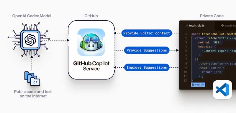 GitHub Copilot working