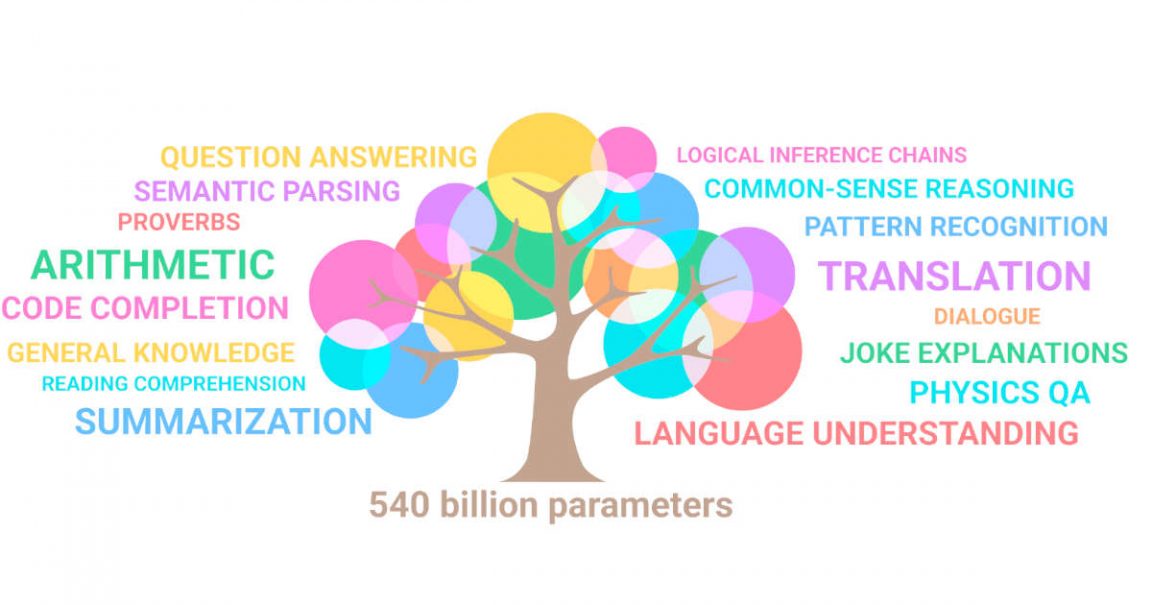 PaLM Language Model