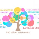 PaLM Language Model