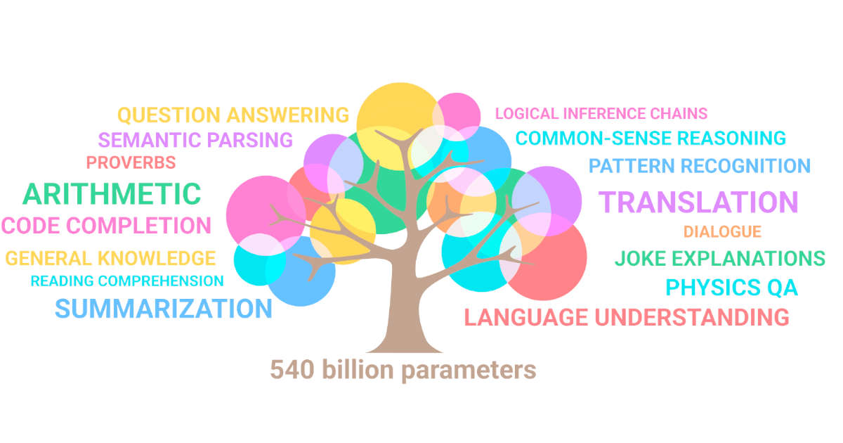 Google Announces PaLM Language Model API and AI Enterprise Tools for ...