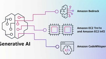 Amazon Generative AI Technologies