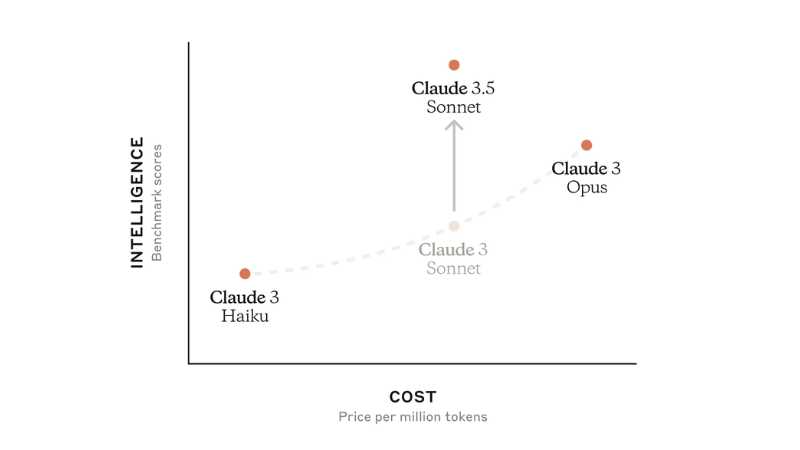 Claude 3.5 Sonnet